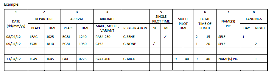 Beispiel eines Flugbuchs mit drei Zeilen erfasster Daten aus EASA FCL.050 AMC1.